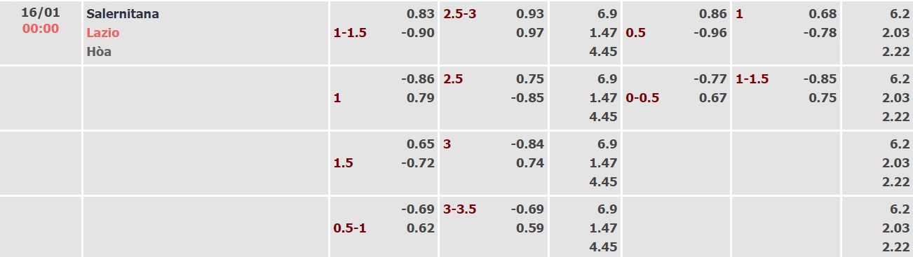 Nhận định, soi kèo Salernitana vs Lazio, 00h00 ngày 16/01 - Ảnh 1