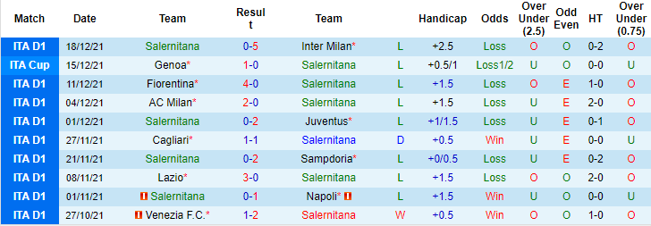 Nhận định, soi kèo Salernitana vs Venezia, 0h30 ngày 7/1 - Ảnh 1