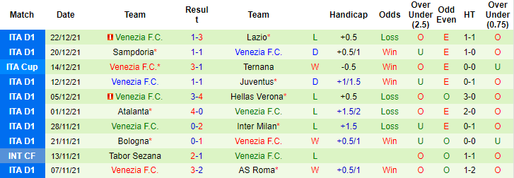 Nhận định, soi kèo Salernitana vs Venezia, 0h30 ngày 7/1 - Ảnh 2