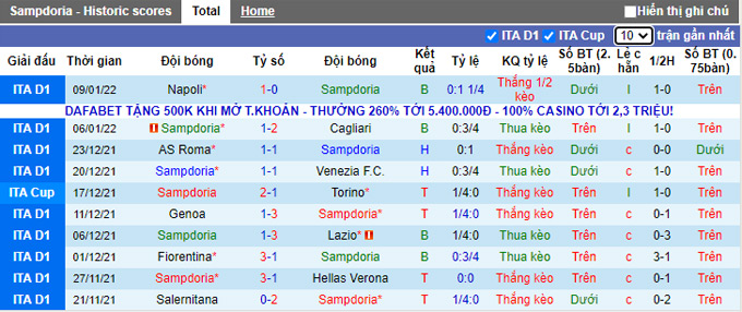 Nhận định, soi kèo Sampdoria vs Torino, 21h00 ngày 15/1 - Ảnh 1