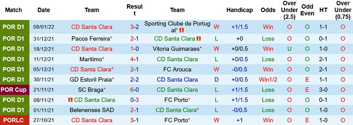 Nhận định, soi kèo Santa Clara vs Tondela, 22h30 ngày 16/1 - Ảnh 3