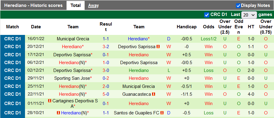 Nhận định, soi kèo Santos Guapiles vs Herediano, 7h ngày 23/1 - Ảnh 2