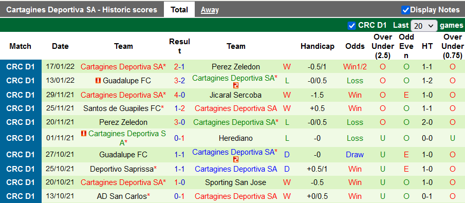 Nhận định, soi kèo Saprissa vs Cartagines, 9h ngày 23/1 - Ảnh 2