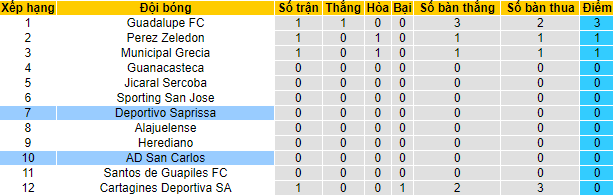 Nhận định, soi kèo Saprissa vs San Carlos, 5h ngày 17/1 - Ảnh 4