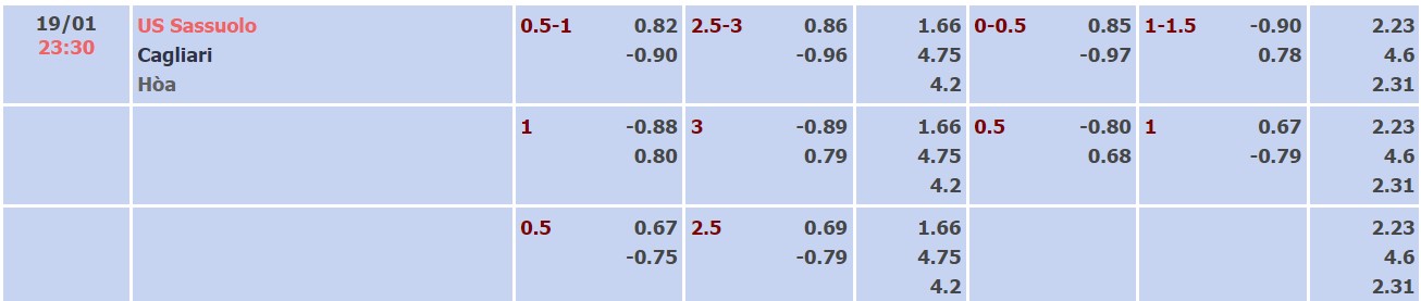 Nhận định, soi kèo Sassuolo vs Cagliari, 23h30 ngày 19/01 - Ảnh 2
