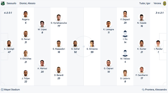 Nhận định, soi kèo Sassuolo vs Verona, 18h30 ngày 16/1 - Ảnh 2