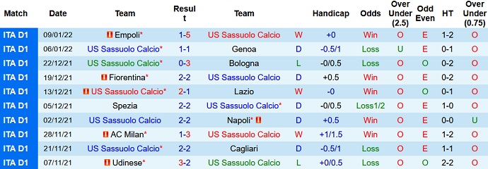 Nhận định, soi kèo Sassuolo vs Verona, 18h30 ngày 16/1 - Ảnh 3