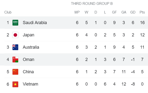 Nhận định, soi kèo Saudi Arabia vs Oman, 0h15 ngày 28/1 - Ảnh 4