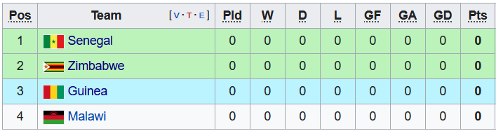 Nhận định, soi kèo Senegal vs Zimbabwe, 20h00 ngày 10/1 - Ảnh 4