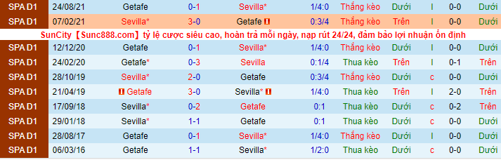 Nhận định, soi kèo Sevilla vs Getafe, 22h15 ngày 9/1 - Ảnh 1