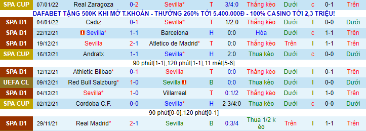 Nhận định, soi kèo Sevilla vs Getafe, 22h15 ngày 9/1 - Ảnh 2