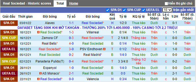 Nhận định, soi kèo Sociedad vs Celta Vigo, 22h15 ngày 8/1 - Ảnh 1