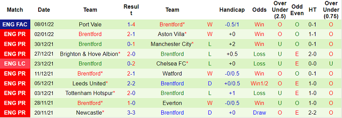 Nhận định, soi kèo Southampton vs Brentford, 2h45 ngày 12/1 - Ảnh 2