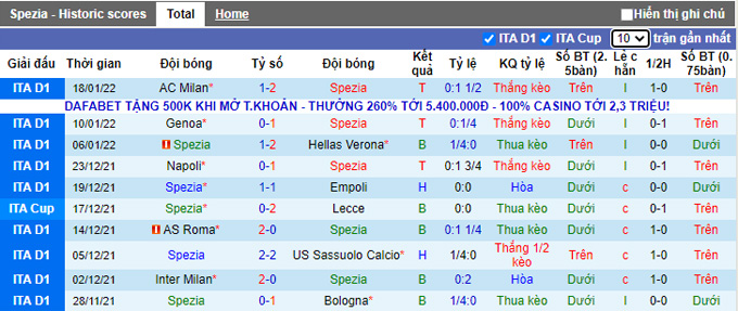 Nhận định, soi kèo Spezia vs Sampdoria, 21h00 ngày 23/1 - Ảnh 1