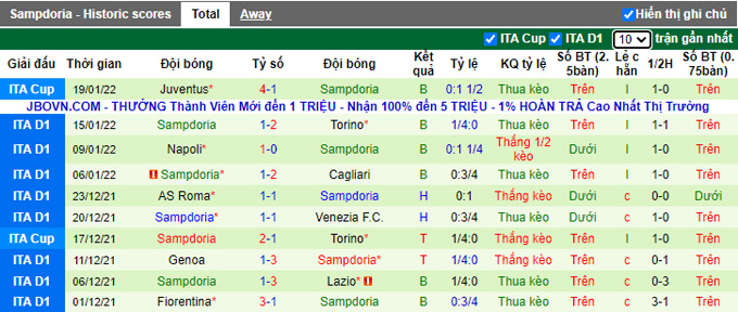 Nhận định, soi kèo Spezia vs Sampdoria, 21h00 ngày 23/1 - Ảnh 2