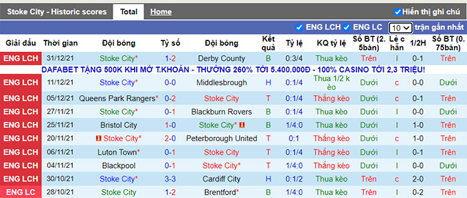 Nhận định, soi kèo Stoke vs Preston, 22h00 ngày 3/1 - Ảnh 1