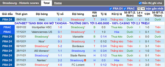 Nhận định, soi kèo Strasbourg vs Montpellier, 21h00 ngày 16/1 - Ảnh 1