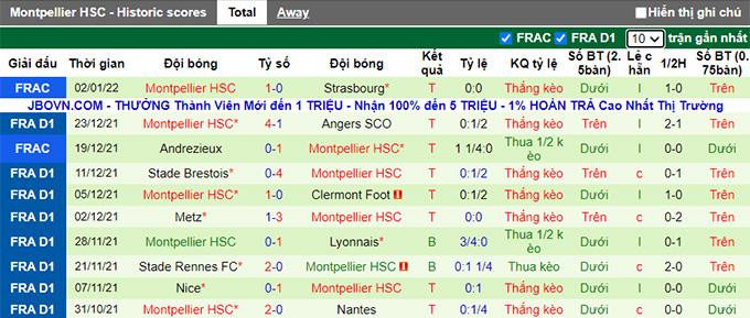 Nhận định, soi kèo Strasbourg vs Montpellier, 21h00 ngày 16/1 - Ảnh 2