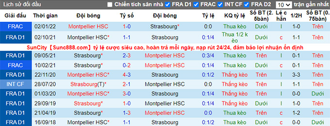 Nhận định, soi kèo Strasbourg vs Montpellier, 21h00 ngày 16/1 - Ảnh 3