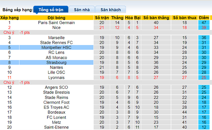 Nhận định, soi kèo Strasbourg vs Montpellier, 21h00 ngày 16/1 - Ảnh 4