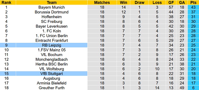 Nhận định, soi kèo Stuttgart vs RB Leipzig, 21h30 ngày 15/1 - Ảnh 1