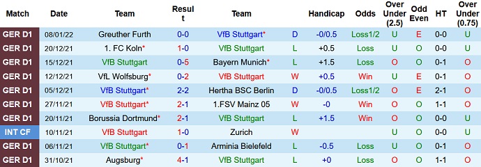 Nhận định, soi kèo Stuttgart vs RB Leipzig, 21h30 ngày 15/1 - Ảnh 3