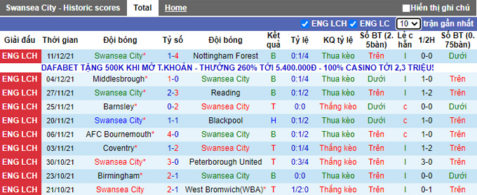 Nhận định, soi kèo Swansea vs Southampton, 0h30 ngày 9/1 - Ảnh 1