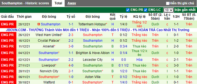 Nhận định, soi kèo Swansea vs Southampton, 0h30 ngày 9/1 - Ảnh 2