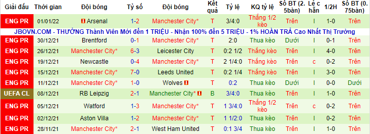 Nhận định, soi kèo Swindon Town vs Man City, 3h ngày 8/1 - Ảnh 2