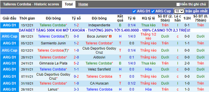 Nhận định, soi kèo Talleres Cordoba vs Independiente, 7h00 ngày 19/1  - Ảnh 1