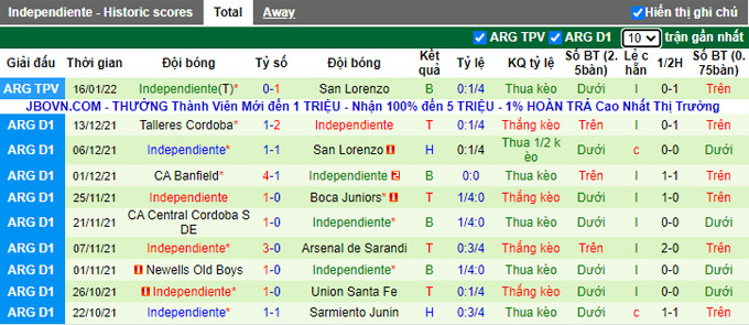 Nhận định, soi kèo Talleres Cordoba vs Independiente, 7h00 ngày 19/1  - Ảnh 2