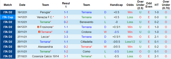 Nhận định, soi kèo Ternana vs Ascoli, 2h30 ngày 15/1 - Ảnh 1