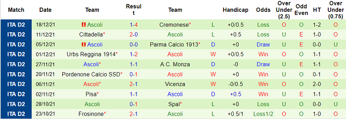 Nhận định, soi kèo Ternana vs Ascoli, 2h30 ngày 15/1 - Ảnh 2