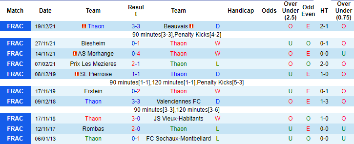 Nhận định, soi kèo Thaon vs Reims, 0h30 ngày 3/1 - Ảnh 1