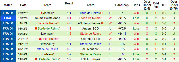 Nhận định, soi kèo Thaon vs Reims, 0h30 ngày 3/1 - Ảnh 2