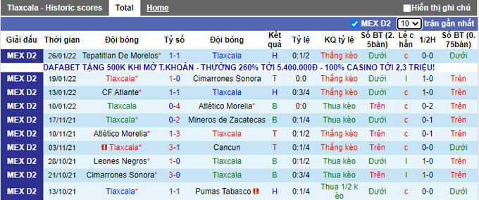 Nhận định, soi kèo Tlaxcala vs Venados, 6h00 ngày 29/1 - Ảnh 1