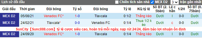 Nhận định, soi kèo Tlaxcala vs Venados, 6h00 ngày 29/1 - Ảnh 4