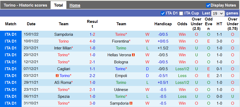 Nhận định, soi kèo Torino vs Sassuolo, 21h ngày 23/1 - Ảnh 1