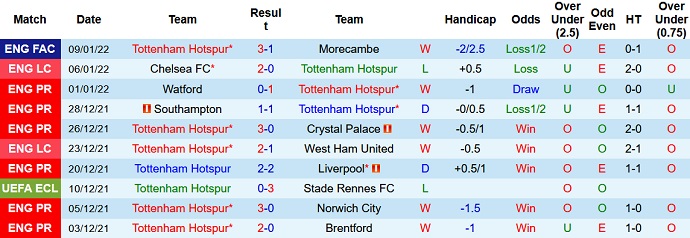 Nhận định, soi kèo Tottenham vs Chelsea, 2h45 ngày 13/1 - Ảnh 2