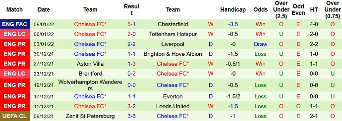 Nhận định, soi kèo Tottenham vs Chelsea, 2h45 ngày 13/1 - Ảnh 4