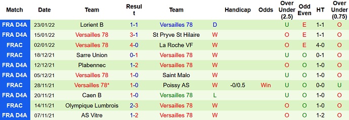 Nhận định, soi kèo Toulouse vs Versailles, 22h15 ngày 29/1 - Ảnh 2