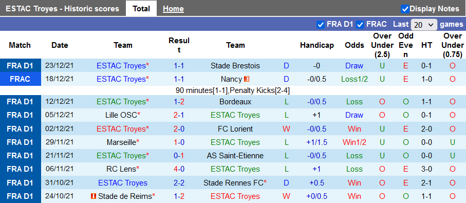 Nhận định, soi kèo Troyes vs Lyon, 23h05 ngày 16/1 - Ảnh 1