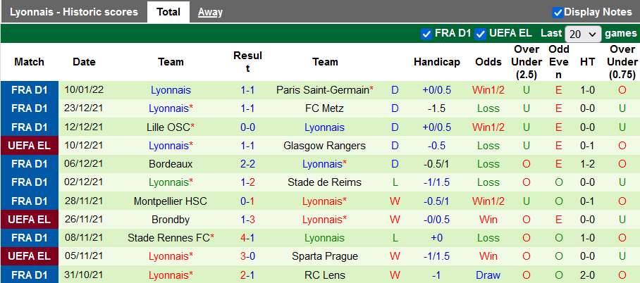 Nhận định, soi kèo Troyes vs Lyon, 23h05 ngày 16/1 - Ảnh 2