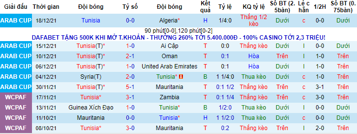 Nhận định, soi kèo Tunisia vs Mali, 20h ngày 12/1 - Ảnh 1