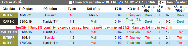 Nhận định, soi kèo Tunisia vs Mali, 20h ngày 12/1 - Ảnh 3