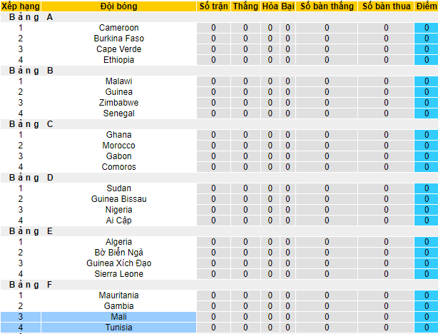 Nhận định, soi kèo Tunisia vs Mali, 20h ngày 12/1 - Ảnh 4