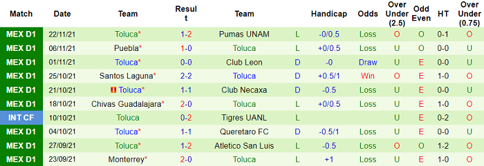 Nhận định, soi kèo UNAM Pumas vs Toluca, 10h ngày 11/1 - Ảnh 2