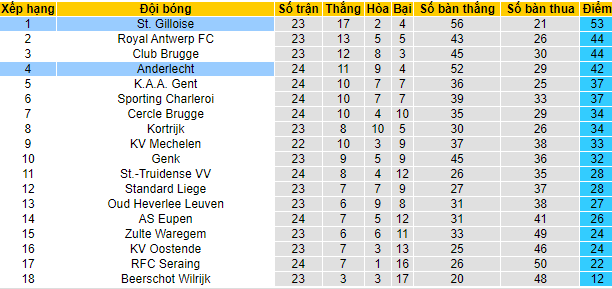 Nhận định, soi kèo Union Saint-Gilloise vs Anderlecht, 19h30 ngày 30/1 - Ảnh 4