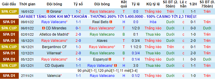 Nhận định, soi kèo Vallecano vs Bilbao, 0h30 ngày 24/1 - Ảnh 1