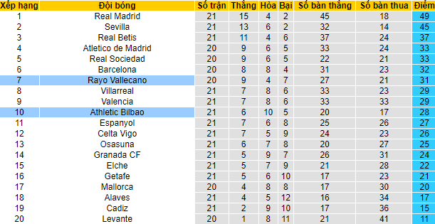 Nhận định, soi kèo Vallecano vs Bilbao, 0h30 ngày 24/1 - Ảnh 4